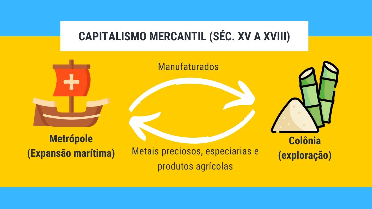 Infográfico Divisão Internacional do Trabalho