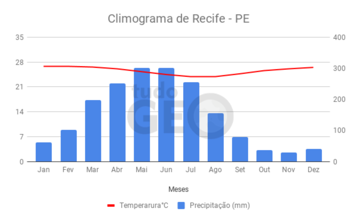 Domínio morfoclimático de Mares de Morros - Geografia - InfoEscola