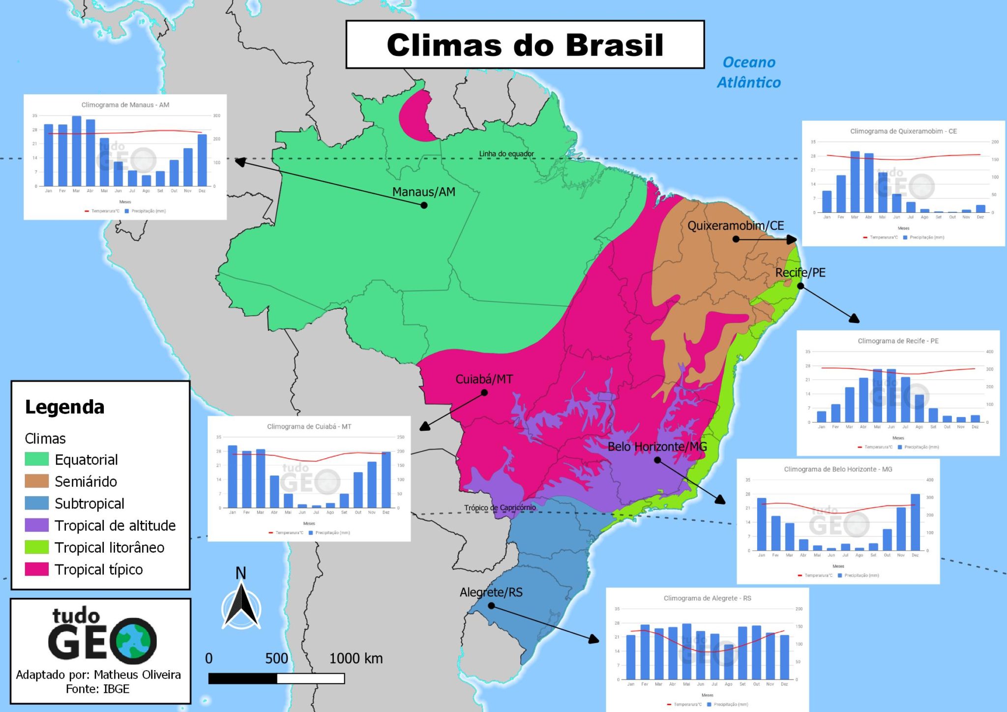 Mapa dos climas do Brasil com climogramas