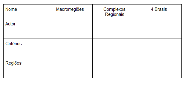 17 aplicativos para as aulas de Geografia - TudoGeo