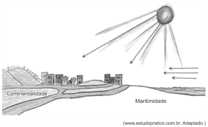 maritimidade continentalidade unesp